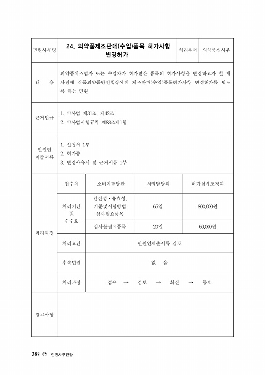 페이지 확대