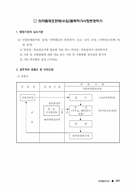 페이지 확대