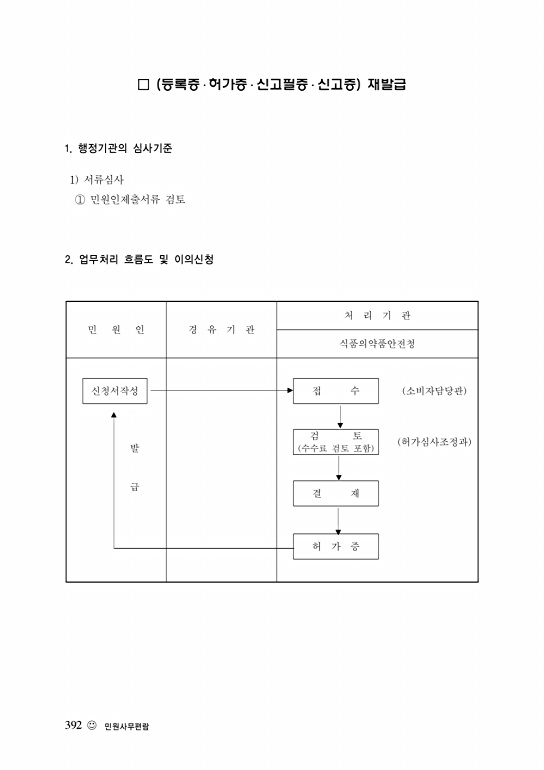 페이지 확대