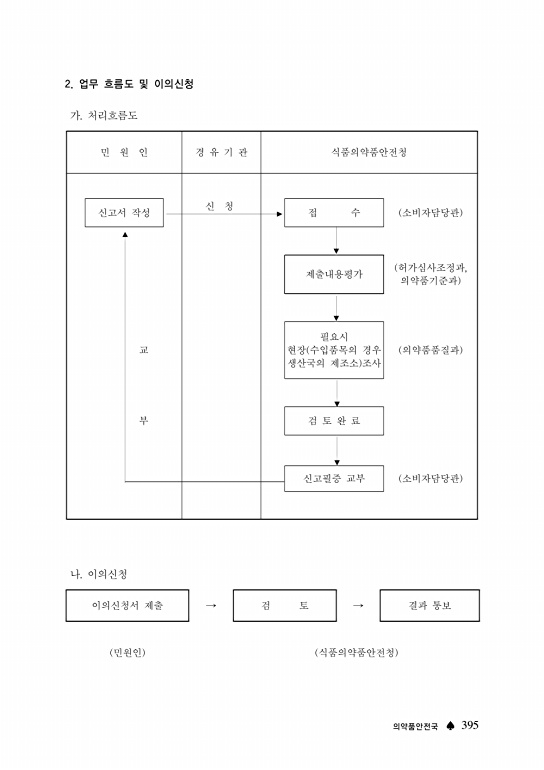 페이지 확대