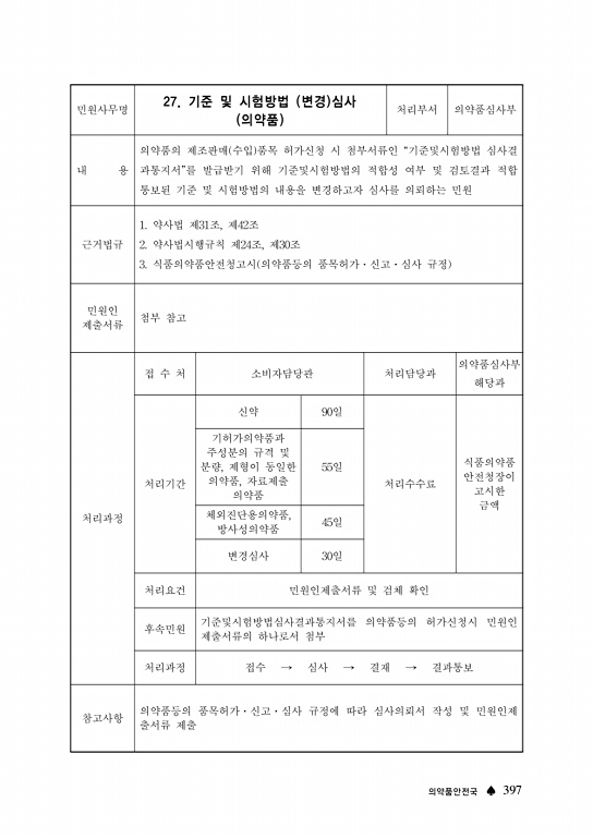 페이지 확대