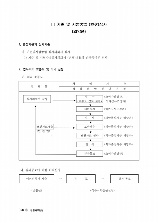 페이지 확대