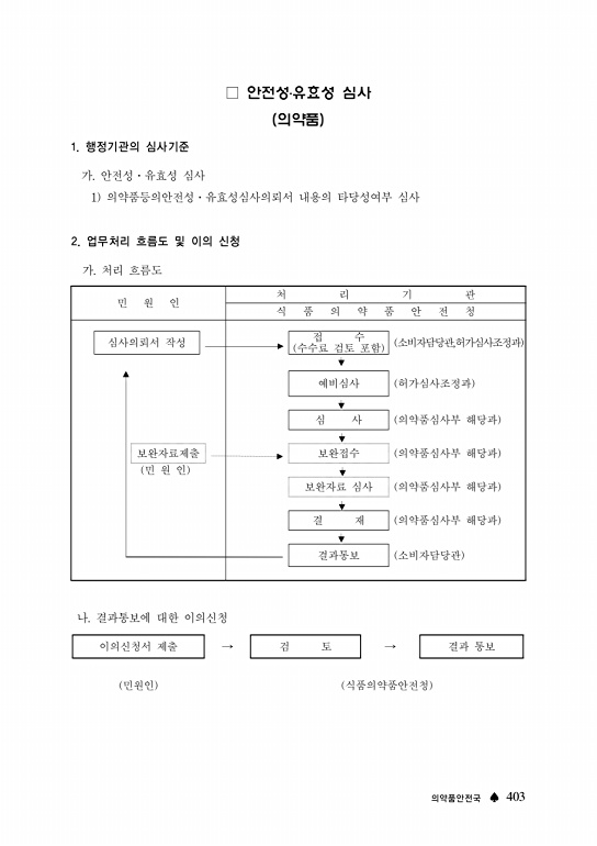 페이지 확대