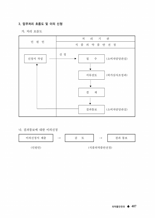 410쪽