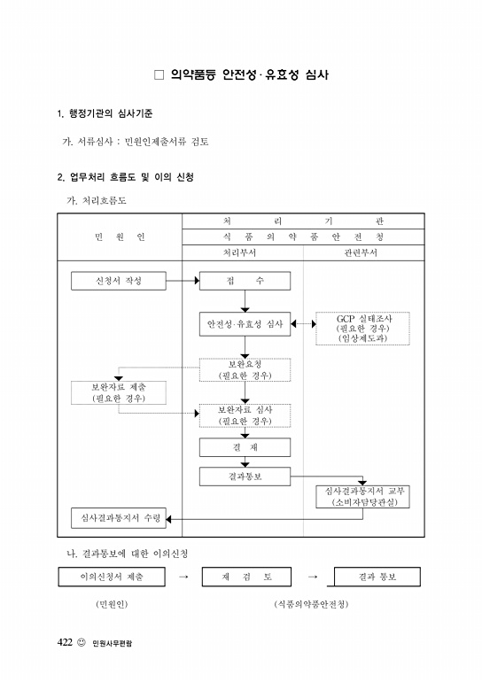 페이지 확대