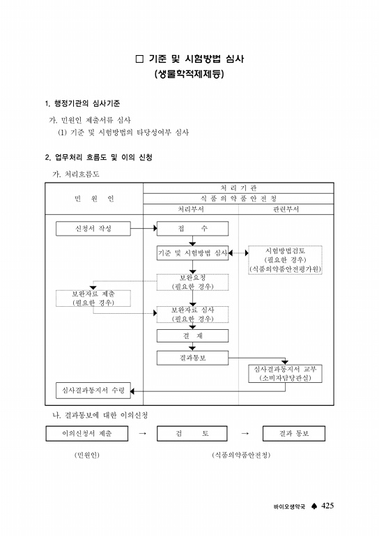 페이지 확대