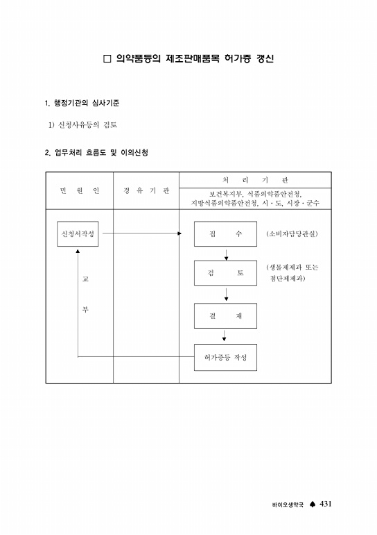 페이지 확대