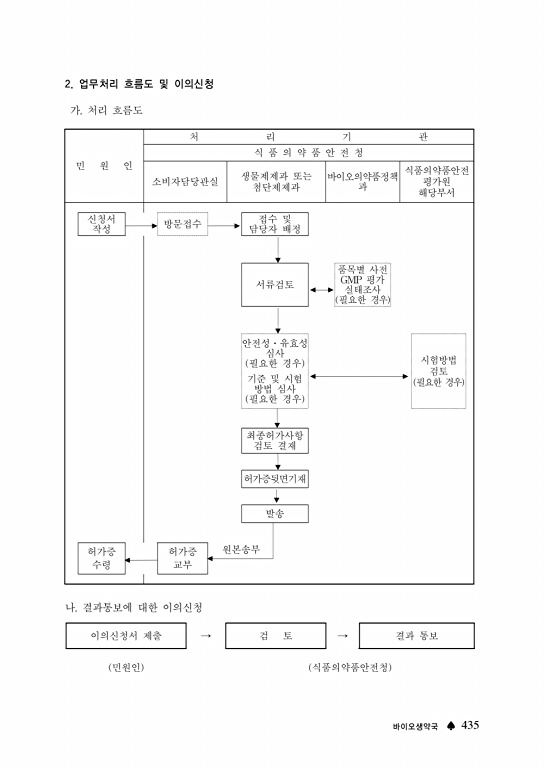 페이지 확대