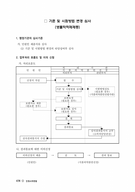 440쪽