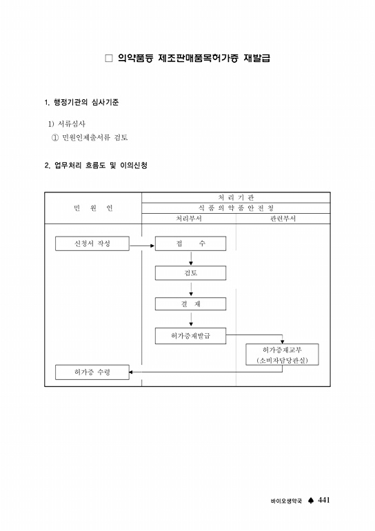 페이지 확대