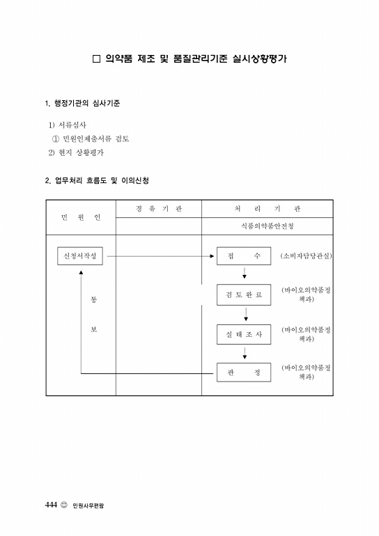 페이지 확대