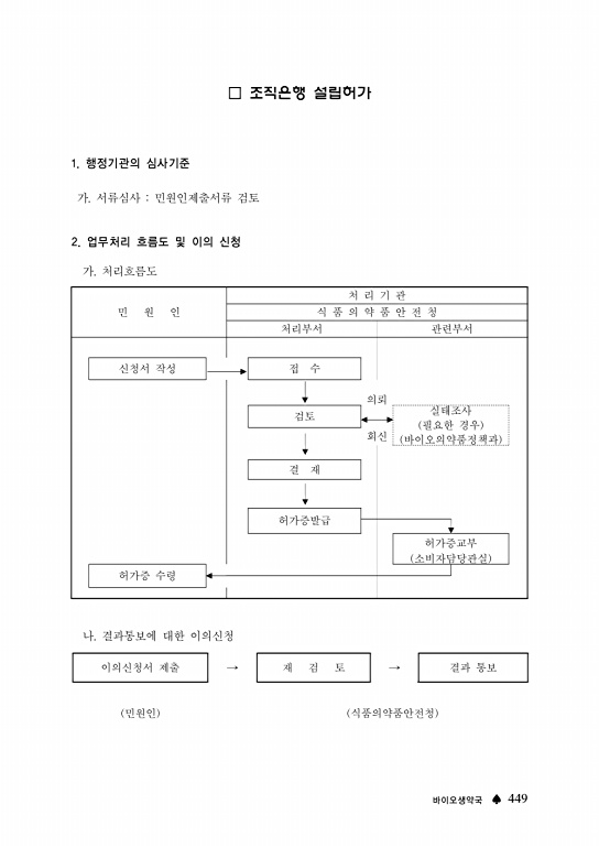 451쪽