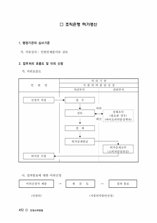 454쪽