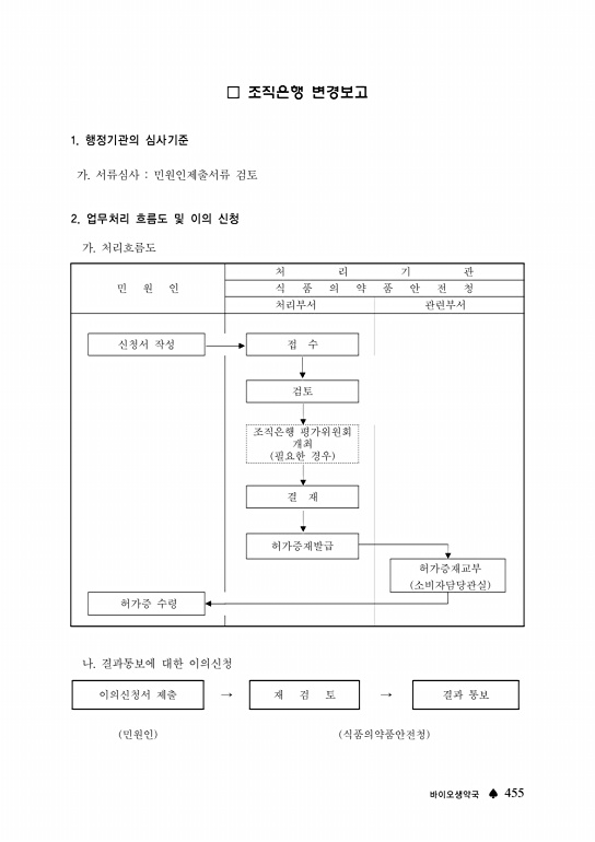 457쪽