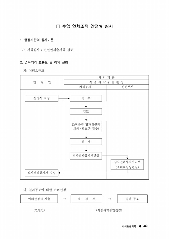 페이지 확대