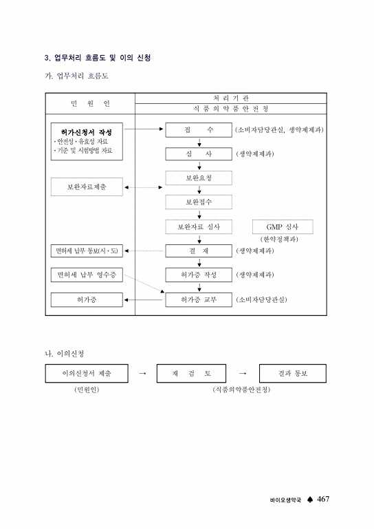 페이지 확대