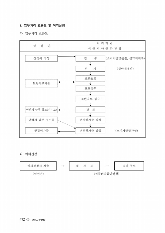 474쪽