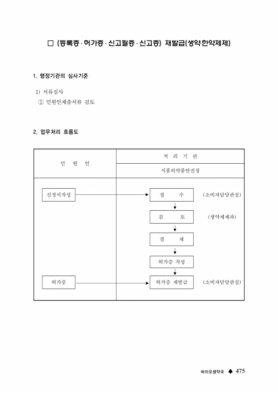 페이지 확대