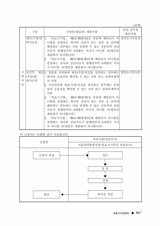 페이지 확대