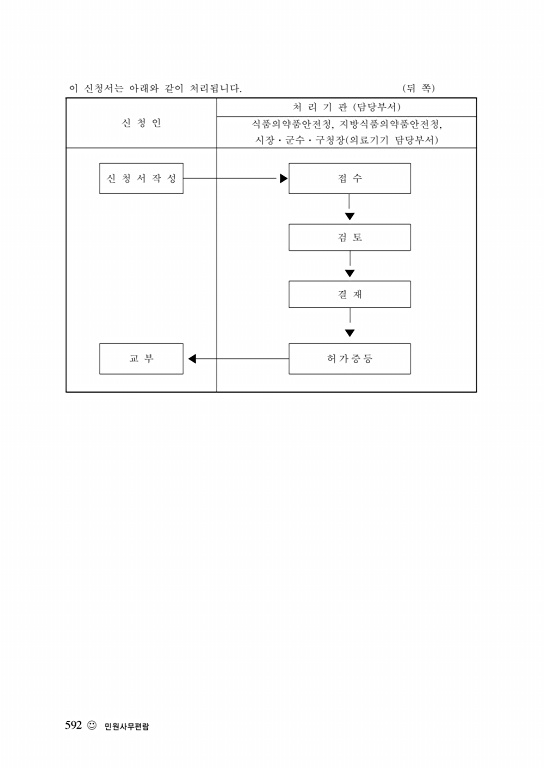 페이지 확대