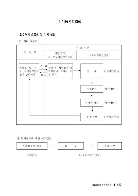 614쪽