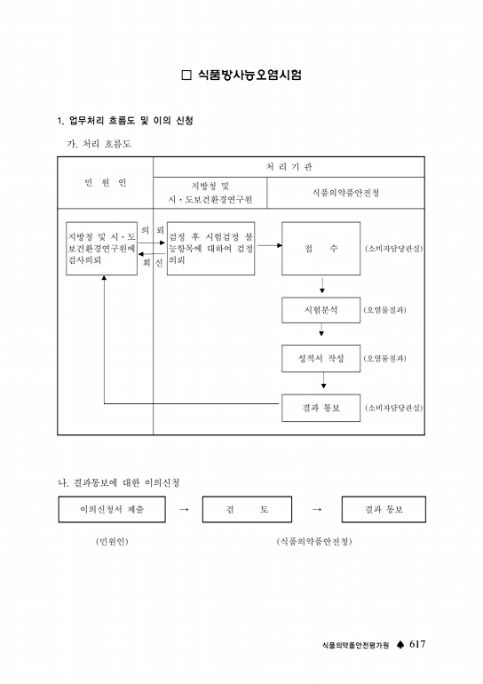 페이지 확대