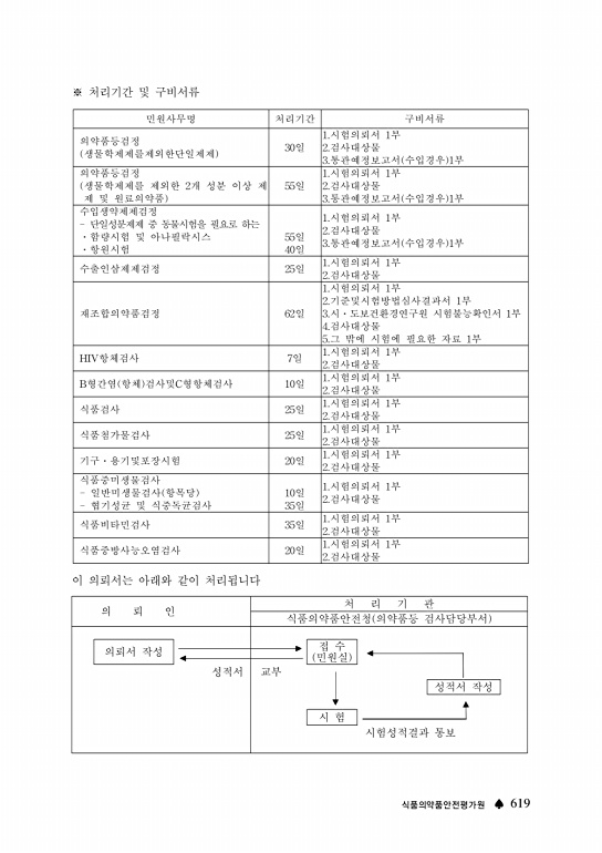 620쪽