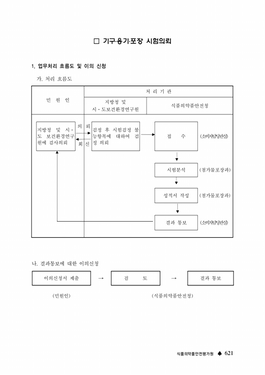 페이지 확대