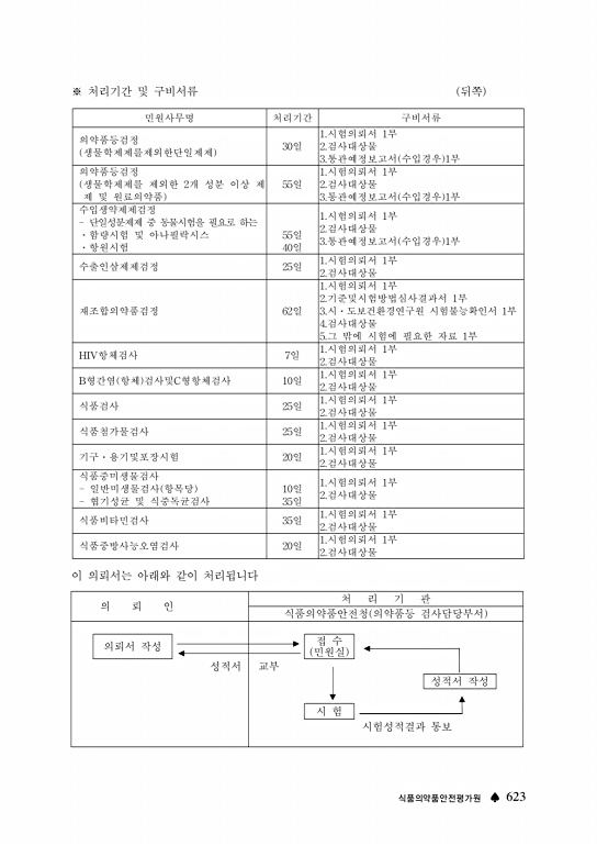 624쪽