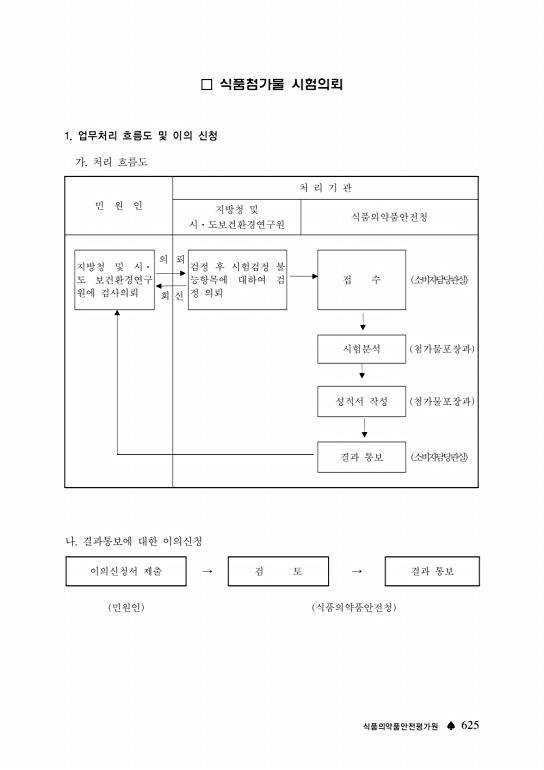 626쪽