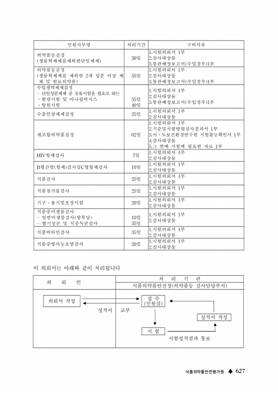 628쪽