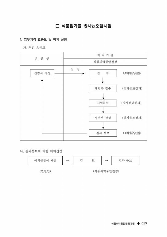 630쪽