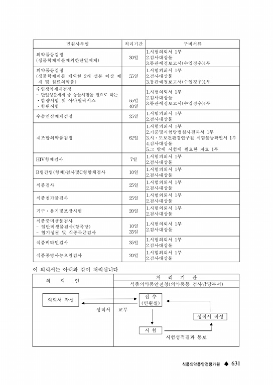 632쪽