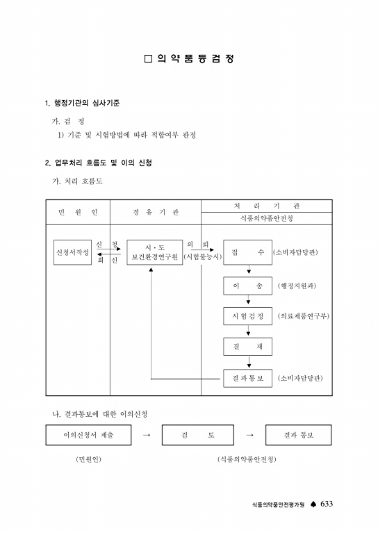 634쪽