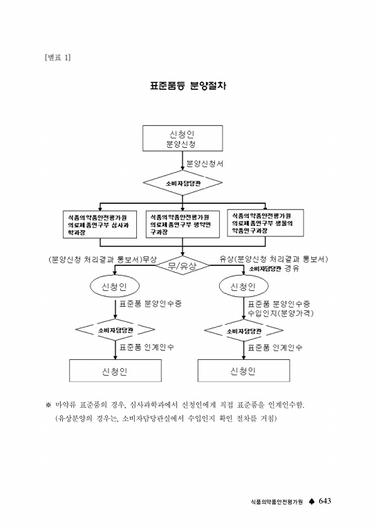 페이지 확대