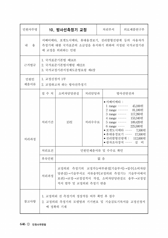 페이지 확대