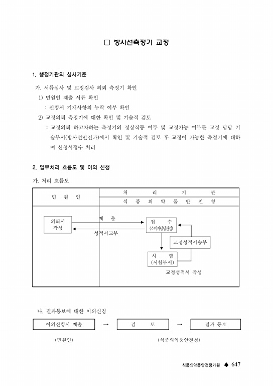 페이지 확대