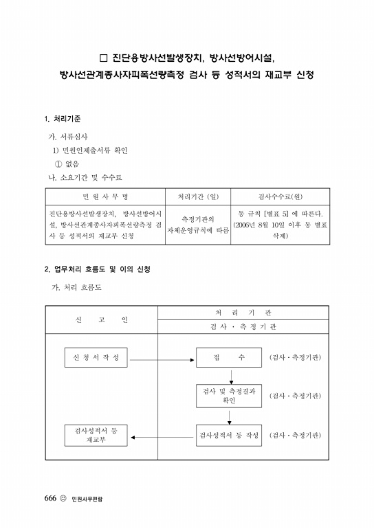 페이지 확대