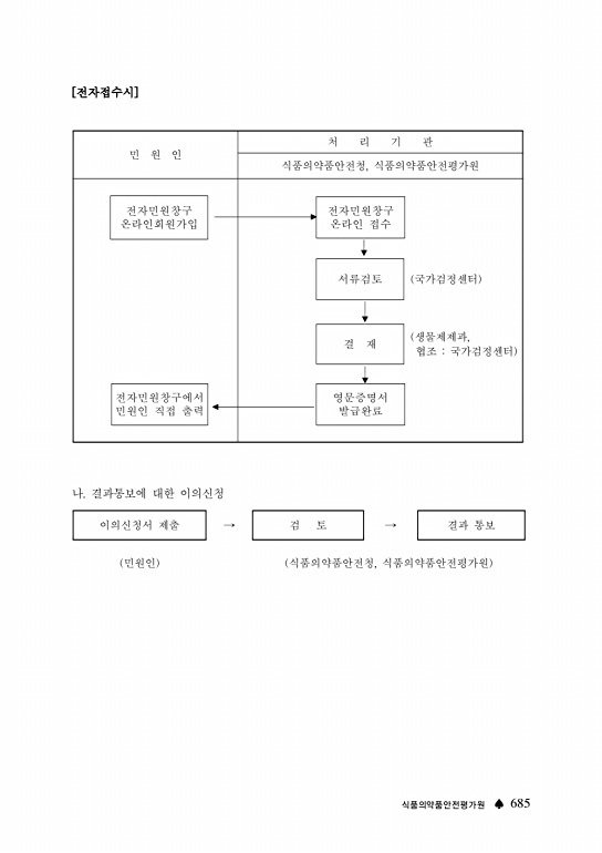 686쪽