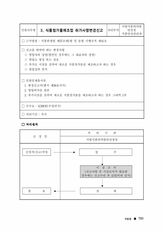 페이지 확대