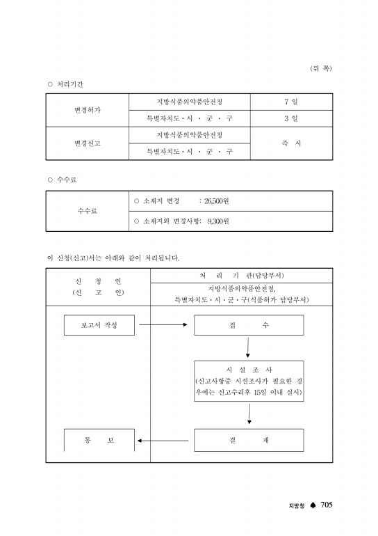 페이지 확대