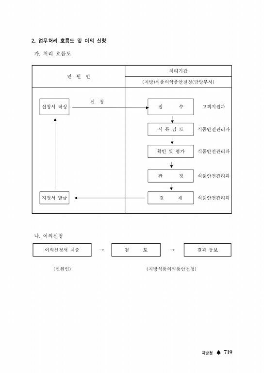 페이지 확대