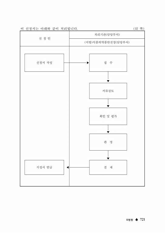 721쪽