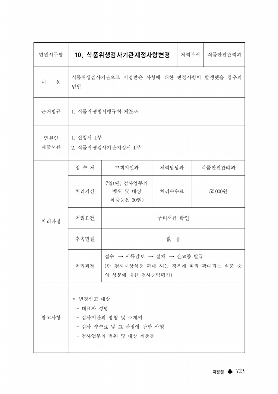 723쪽