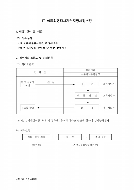 724쪽