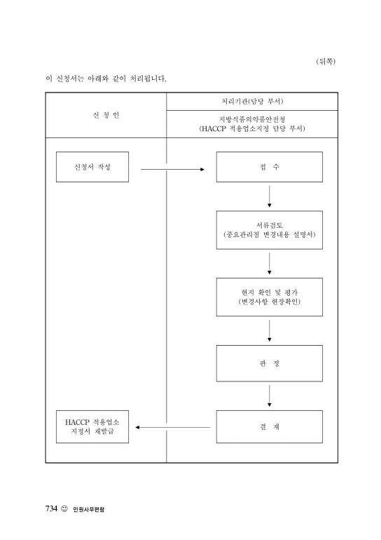 페이지 확대