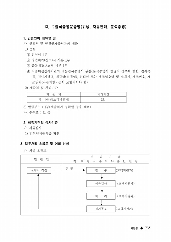 735쪽