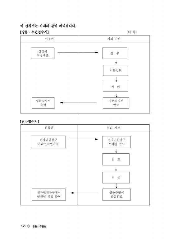 페이지 확대