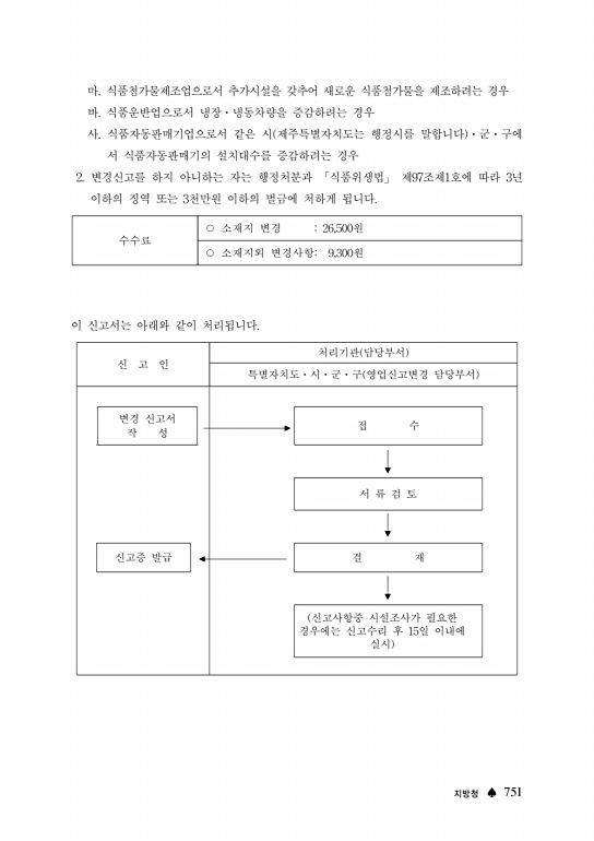 페이지 확대