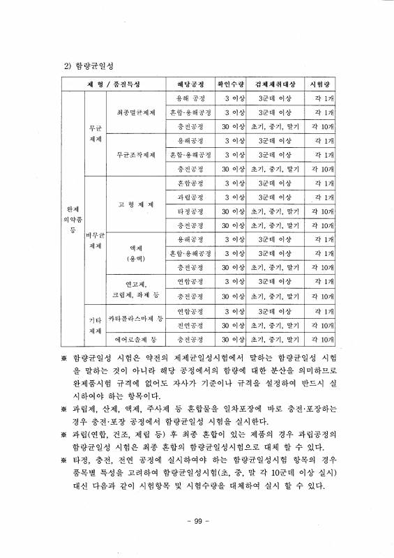 104쪽